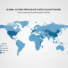Percentage of Autism in the World